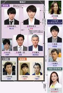 《ON 异常犯罪捜査官 藤堂比奈子》